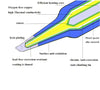 Double Wedge Tip T12-D4